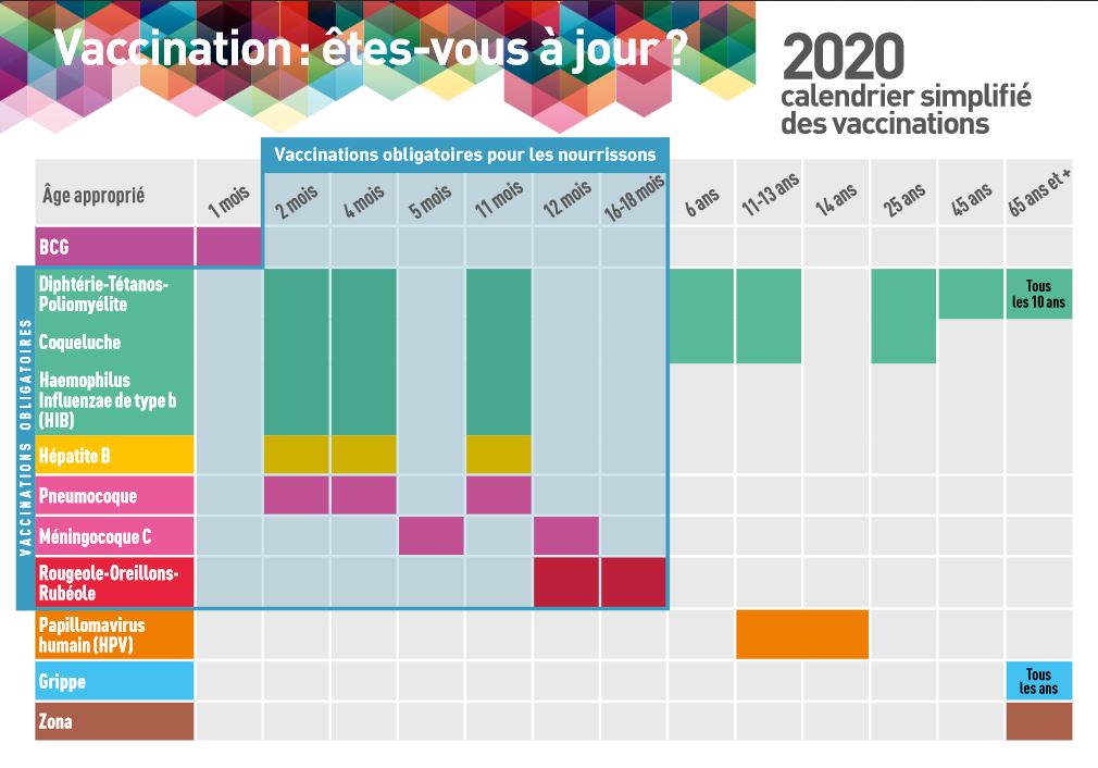 Calendrier vaccinal 2020