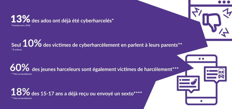 Cyberharcèlement : comment réagir ? – Pass'Santé Jeunes
